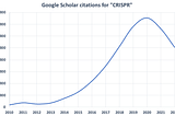 CRISPR/Cas9: the genetic engineering century