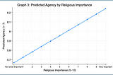 Opiate of the Masses? Religion and Agency in Colombia and Mexico