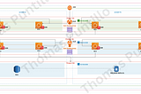 Make your life easier by utilizing a 3-tier architecture for your web applications.