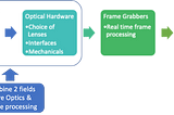 Artificial intelligence … and all that jazz : Image Processing and Machine Vision (2/n)