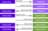 Modifying publisher in Swift