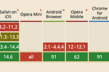 CSS’te Min Max ve Clamp Fonksiyonları