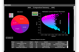 Portfolio Weighting Program