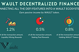 DeFi Diamond — Wault.Finance