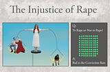 To Rape or Not to Rape?