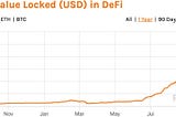 DeFi: Özgür Finansal Akım