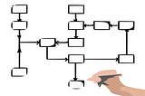 How to Create and Manage a Content Workflow in Drupal 8: Either a Standard or a Custom One