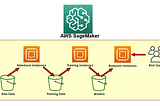 AWS SageMaker Linear-Learner Algorithm for Breast Cancer Prediction