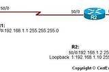 CCNA Labs — Router/Switch Memories