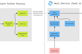 LlamaIndex + Waii: Combining Structured Data from your Database with PDFs for Enhanced Data…