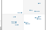 Inside Gartner’s First AI Governance Platform Magic Quadrant