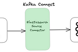 Real-Time Data Streaming Made Easy: Connect Elasticsearch to Kafka with the Elasticsearch Source…