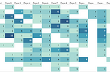 Exploring Event and Tracking Data using Metrica Sports Open Data Part I