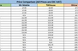 iPhone LCD Trade-In Prices: iPhone LCD Screen Replacement Prices in UK