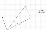 Math Explained to Programmers — QR Decomposition (Gram-Schmidt)