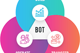 BOT or the new outsourced IT model