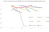 Most Unicorn Startups Will Not Overcome Their Cumulative Losses