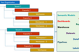 The Consummate Guide to the Microsoft Fabric Licenses and Costs (Part-1)