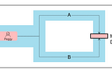 From Zero to Hero in Zero Knowledge Proofs [Part 4]