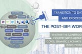 The post-BIM world.