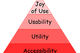 Creating a product for users, not for customers — User Experience Theory