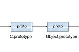 JS基本觀念：typeof vs instanceof
