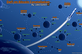 History of DeFi on Bitcoin