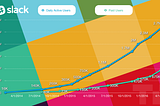 Managing JIRA issues from Slack with Jirio integration app