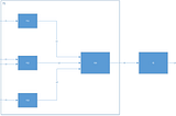 Why on earth a ZIO IO monad for Scala 3?