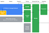 Giving Vertex AI, the New Unified ML Platform on Google Cloud, a Spin