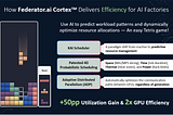 How Federator.ai Cortex Delivers Efficiency for AI Factories: Use AI to predict workload patterns and dynamically optimize resource allocations — An easy Tetris game!