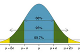 Measuring Portfolio risk using Monte Carlo simulation in python — Part 2