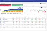 Portfolio Trading using PyPortfolioOpt