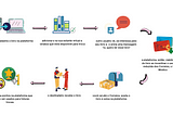 Economia Circular em Livros