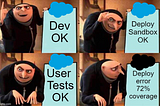 Check apex tests org wide coverage while simulating Salesforce deployments