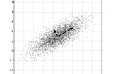 Principal Component Analysis Part 1: The Different Formulations.