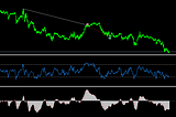 Forex trading Automated Ideas in action , macd divergence & rsi.