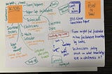 Reflections on ‘Playing Your Research: Game Jam’ at Common Meeple