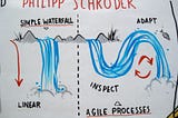 Waterfall over Agile for Software Development