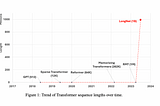 Forget GPT-3 — New LONGNET Transformer Handles 1 Billion Tokens
