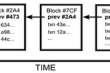 Blockchain? A technical introduction. (Part 1)