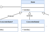 State Design Pattern