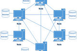 Blockchain? A technical introduction. (Part 2)