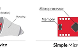 IoT Device Security: The Hard (ware) way