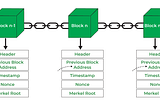 A-Z Web3 Glossary — Bitcoin Blocks