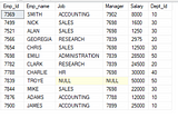 SQL Correlated Subqueries