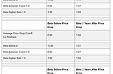 CFA Institute: Does a Stock’s Price Influence Its Risk Profile?