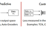 Deep-Info Max Tensorflow: Keras Implementation