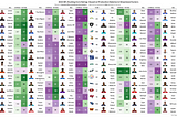 Using a Linear Mixed Model to Rate NFL Rushing Cores
