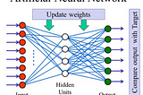 Artificial Neural Network With R